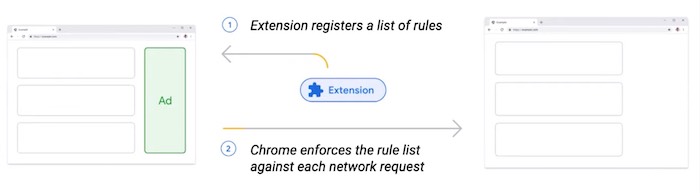 Chrome Extensions: declarative net request